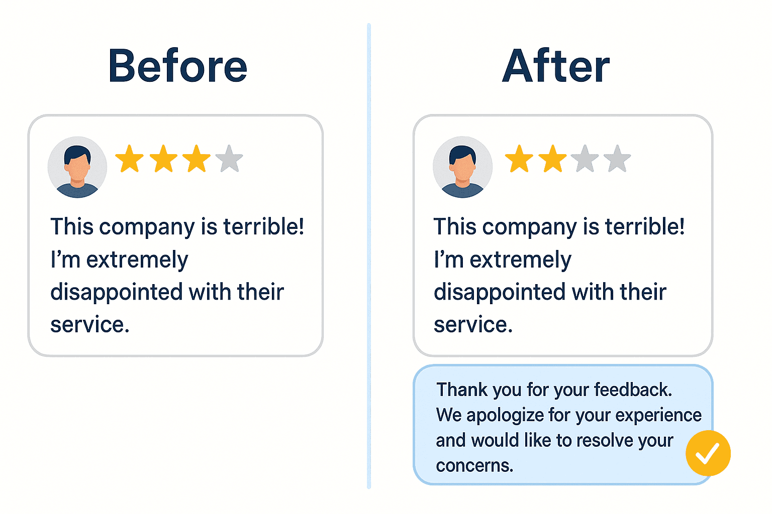 Comparaison avant/après montrant comment une réponse publique à un avis négatif a amélioré l’image de marque