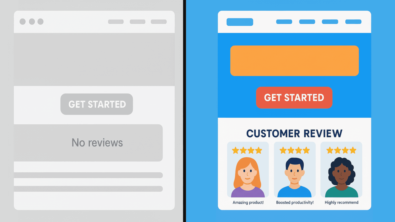 Side-by-side comparison of a business page with zero reviews vs. one with many positive reviews near key CTAs